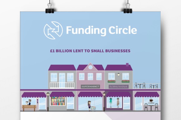 Funding Circle Funding Circle